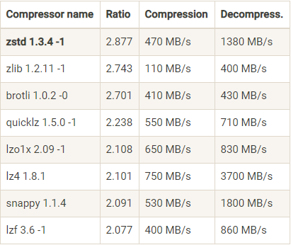 compression