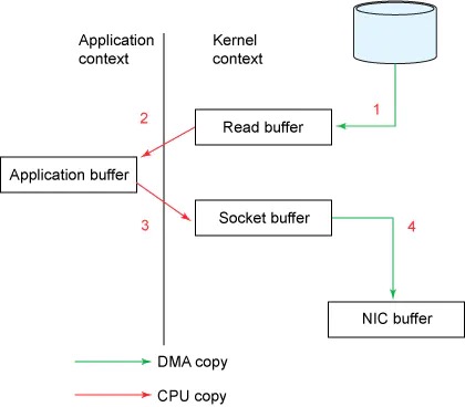 copy-line
